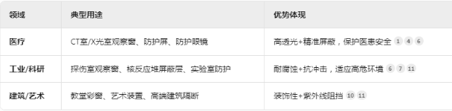 黔南铅玻璃板材